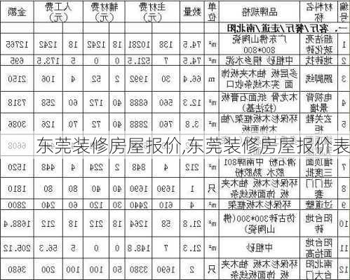 东莞装修房屋报价,东莞装修房屋报价表