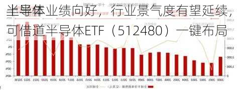 半导体
上半年业绩向好，行业景气度有望延续，可借道半导体ETF（512480）一键布局