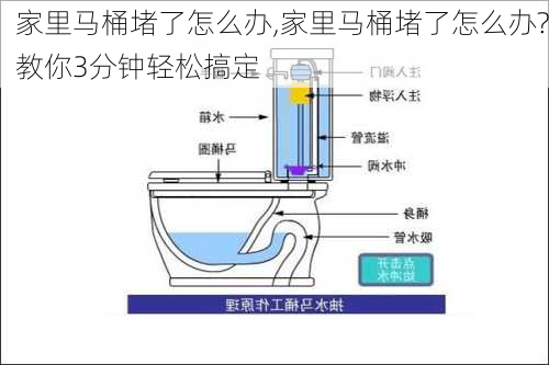 家里马桶堵了怎么办,家里马桶堵了怎么办?教你3分钟轻松搞定