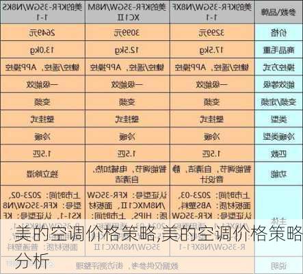 美的空调价格策略,美的空调价格策略分析