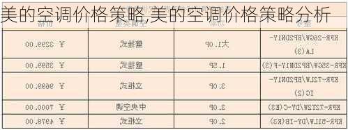 美的空调价格策略,美的空调价格策略分析