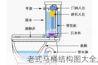 老式马桶结构图大全,