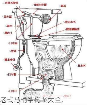 老式马桶结构图大全,