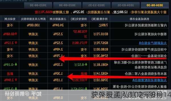 沪深股通|弘信电子8月14
获外资买入0.02%股份