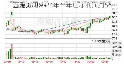 
出东方：2024年半年度净利润约56
万元，同
下降38.85%