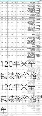 120平米全包装修价格,120平米全包装修价格清单