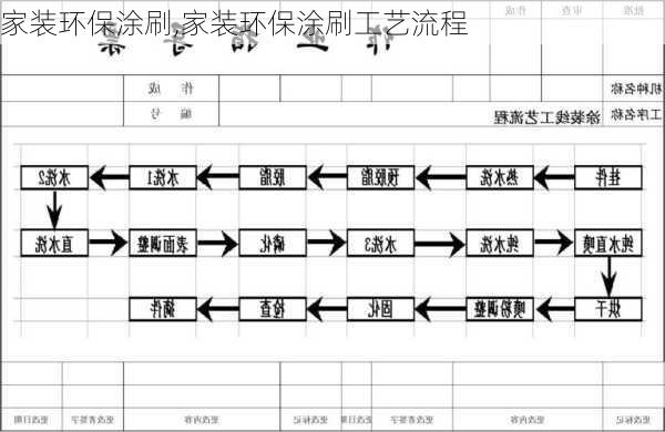 家装环保涂刷,家装环保涂刷工艺流程