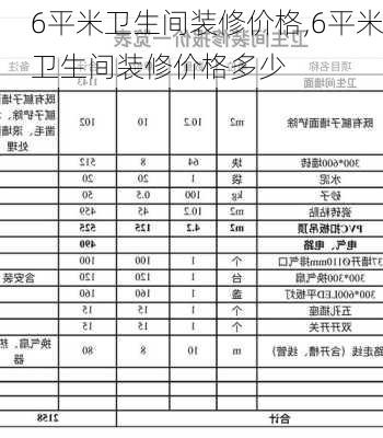 6平米卫生间装修价格,6平米卫生间装修价格多少