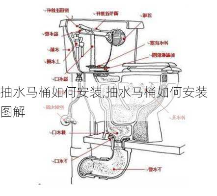 抽水马桶如何安装,抽水马桶如何安装图解