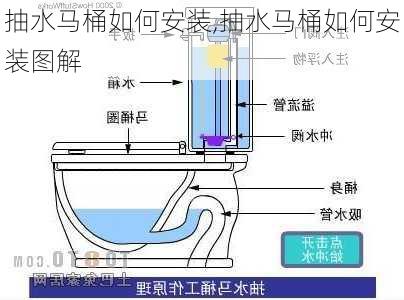 抽水马桶如何安装,抽水马桶如何安装图解