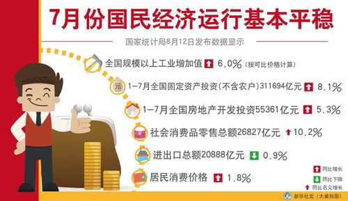 7月份国民经济运行总体平稳