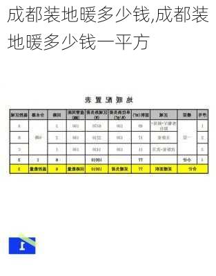 成都装地暖多少钱,成都装地暖多少钱一平方