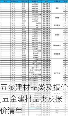 五金建材品类及报价,五金建材品类及报价清单