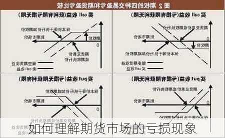 如何理解期货市场的亏损现象