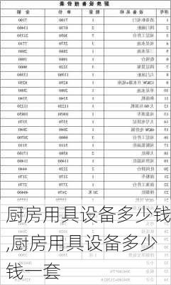 厨房用具设备多少钱,厨房用具设备多少钱一套