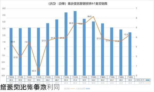 全聚德上半年净利同
增长5.08% 餐饮
打造文化竞争力