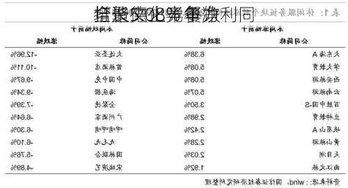 全聚德上半年净利同
增长5.08% 餐饮
打造文化竞争力