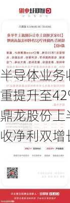 半导体业务收入
重提升至42% 鼎龙股份上半年营收净利双增长