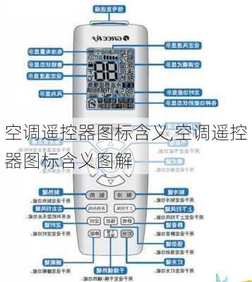 空调遥控器图标含义,空调遥控器图标含义图解