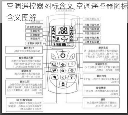 空调遥控器图标含义,空调遥控器图标含义图解