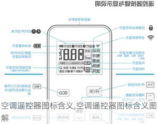 空调遥控器图标含义,空调遥控器图标含义图解