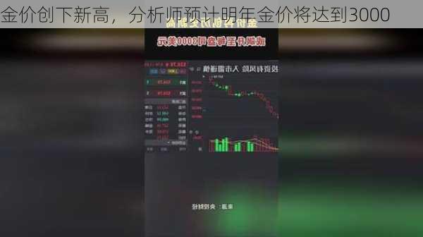 金价创下新高，分析师预计明年金价将达到3000
