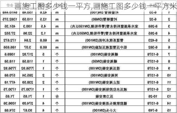 画施工图多少钱一平方,画施工图多少钱一平方米