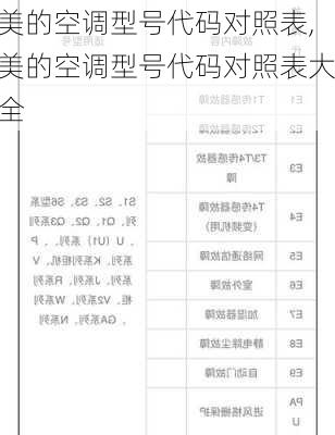 美的空调型号代码对照表,美的空调型号代码对照表大全