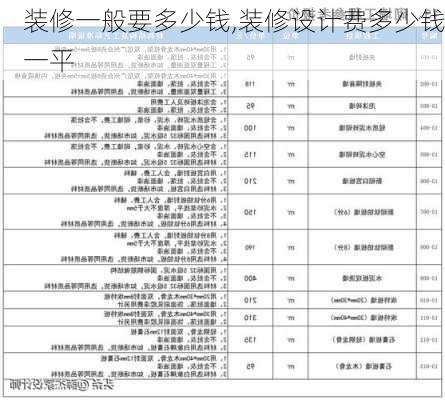 装修一般要多少钱,装修设计费多少钱一平