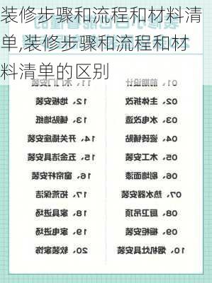 装修步骤和流程和材料清单,装修步骤和流程和材料清单的区别