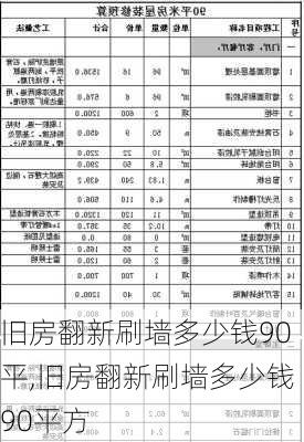 旧房翻新刷墙多少钱90平,旧房翻新刷墙多少钱90平方