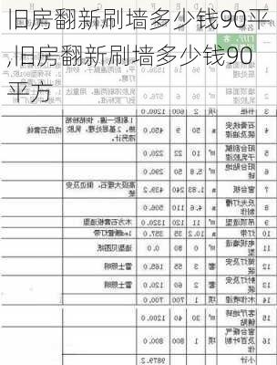 旧房翻新刷墙多少钱90平,旧房翻新刷墙多少钱90平方