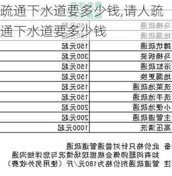 疏通下水道要多少钱,请人疏通下水道要多少钱