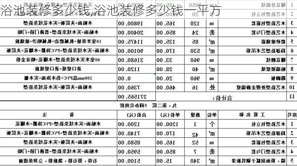 浴池装修多少钱,浴池装修多少钱一平方