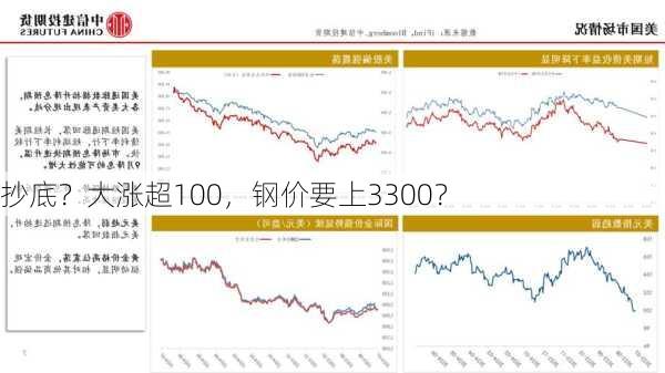 抄底？大涨超100，钢价要上3300？