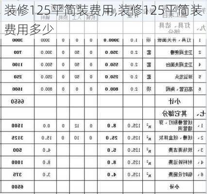 装修125平简装费用,装修125平简装费用多少