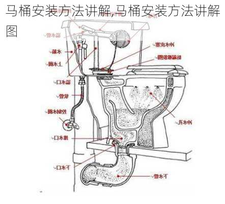 马桶安装方法讲解,马桶安装方法讲解图