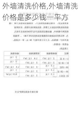 外墙清洗价格,外墙清洗价格是多少钱一平方