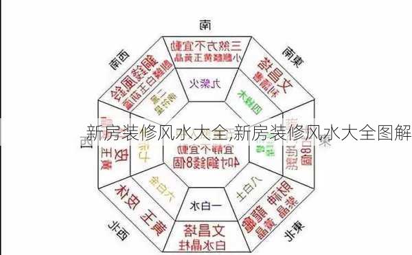 新房装修风水大全,新房装修风水大全图解