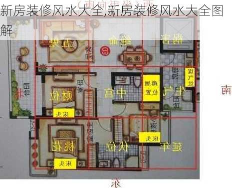 新房装修风水大全,新房装修风水大全图解