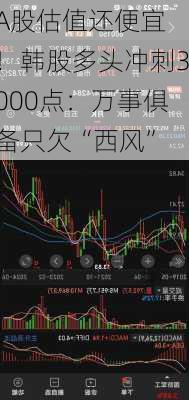 
A股估值还便宜！韩股多头冲刺3000点：万事俱备只欠“西风”