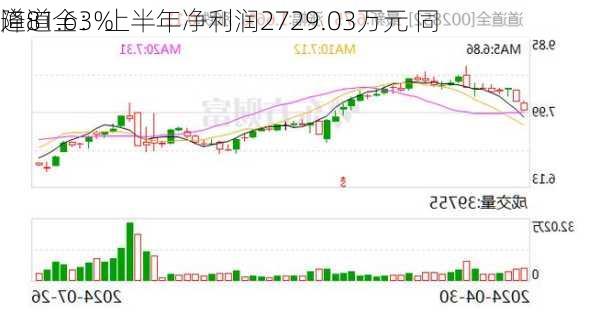 道道全：上半年净利润2729.03万元 同
降81.63%