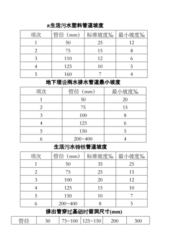 排水管坡度计算公式,排水管坡度计算公式图解