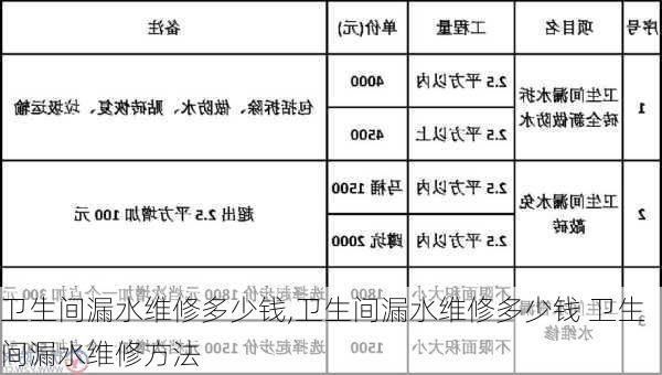 卫生间漏水维修多少钱,卫生间漏水维修多少钱 卫生间漏水维修方法