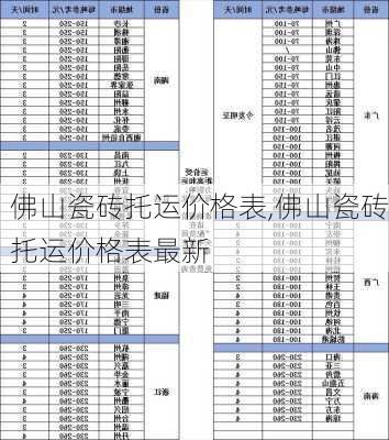 佛山瓷砖托运价格表,佛山瓷砖托运价格表最新