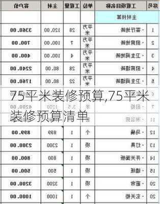 75平米装修预算,75平米装修预算清单