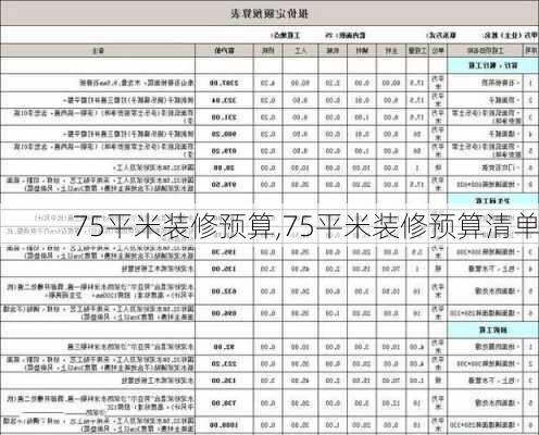 75平米装修预算,75平米装修预算清单