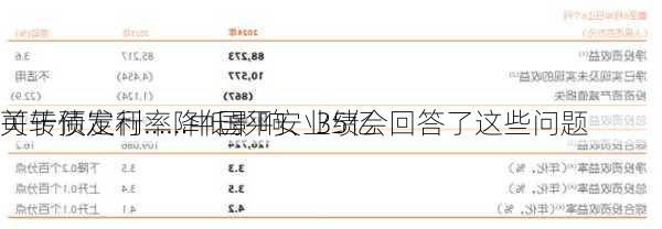 关于预定利率降低影响、35亿
可转债发行……中国平安业绩会回答了这些问题