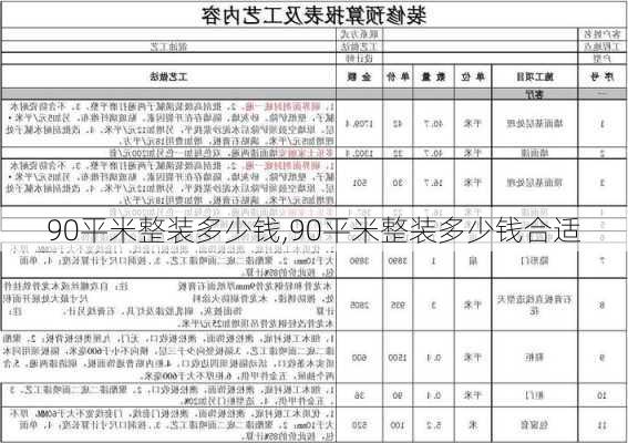 90平米整装多少钱,90平米整装多少钱合适