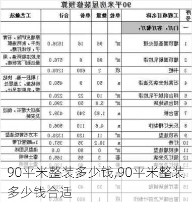 90平米整装多少钱,90平米整装多少钱合适